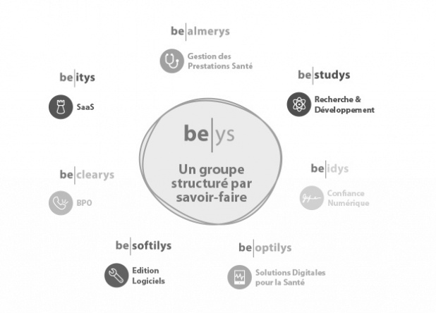 be-ys