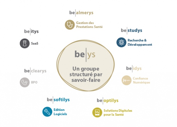 be-ys